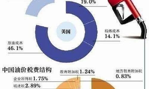 28号汽油价格调整最新消息-28号油价调整最新价格