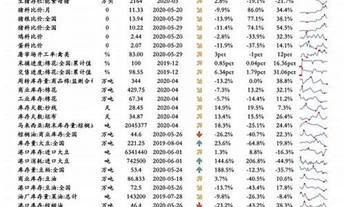 油价调整情况一览表-油价调整情况一览表最新