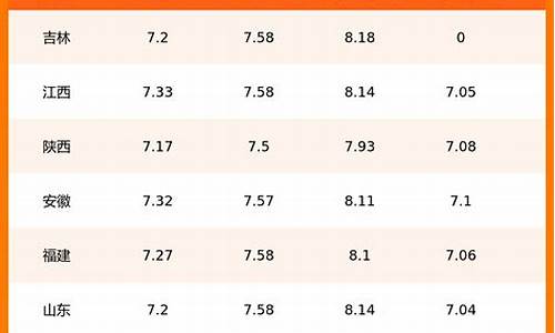 东营中石化油价今日价格-东胜中国石化汽油价格