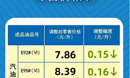 新的油价-全新油价调整通知最新