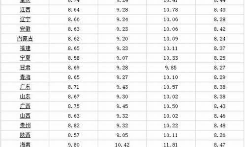 东营油价95汽油今天-东营今天汽油价格92多少钱