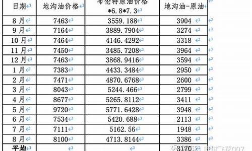 长寿区地沟油价格-2020年地沟油价钱