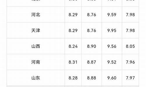 汽油价格出现下跌-汽油价格出现下跌怎么办