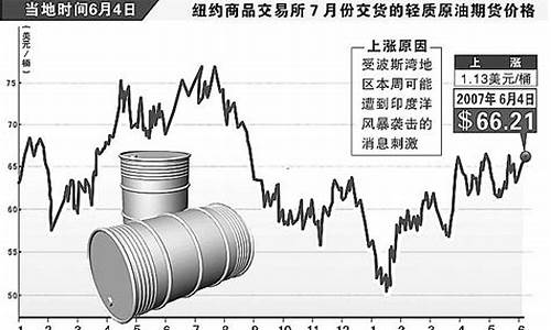 近期石油价格为什么涨价-近期石油价格暴涨的原因