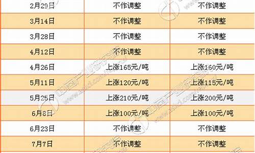 新疆最新油价格调整表-新疆最新油价格调整表图片