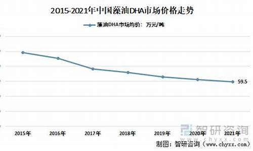 安徽三九dha藻油价格-三九dha藻油凝胶糖果图片