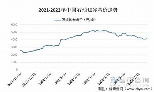 中国石油价格最新动态-中国石油价格最新动态表