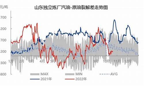 汽油价差怎么计算-汽油价格计算公式