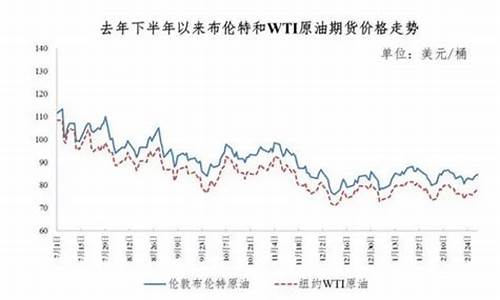 发改委调油价地震-油价震荡下跌发改委