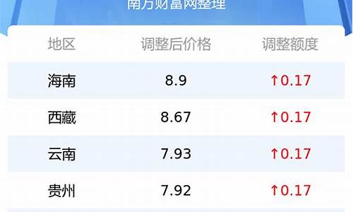 新疆最新汽油价表-新疆汽油价格最新调整最新消息