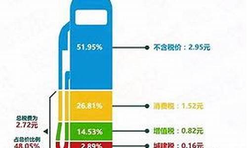 油价下跌利好哪些企业-油价下跌受益股票