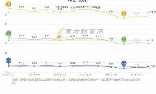 95汽油油价武汉-武汉95油价最新消息 今日