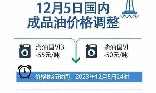 油价调整机制原文摘要-油价调整原理