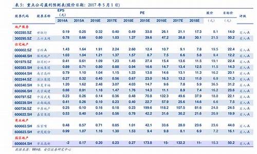 近5年的汽油价格-近5年的汽油价格表