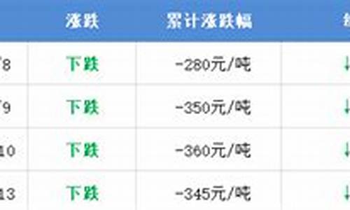 十堰油价查询-十堰市油价或将调整