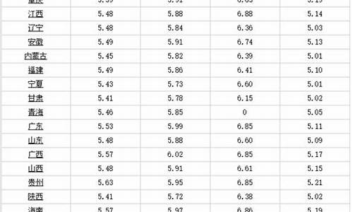 油价0号调整最新信息表-油价0号调整最新信息表图片