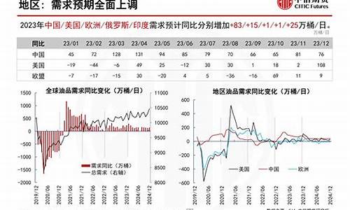 中信证劵原油价格-中信证券原油