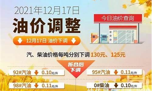 运城油价调整信息查询-运城油价调整信息