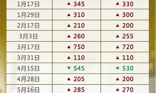 油价调整从哪关注-油价调整哪里公示得快