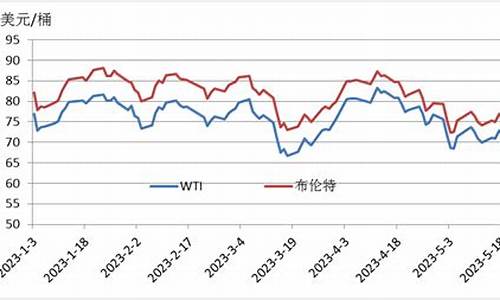 石化新能源科技有限公司-石化新能源燃料油价格