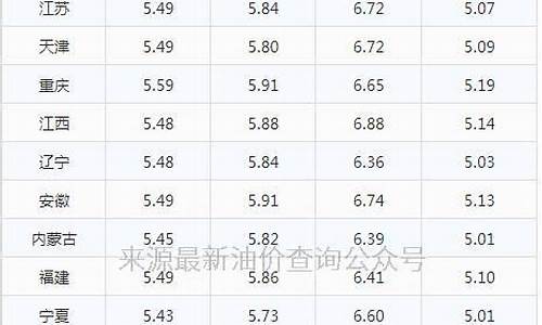 世界汽油价格多少钱一升-世界各国汽油价格表