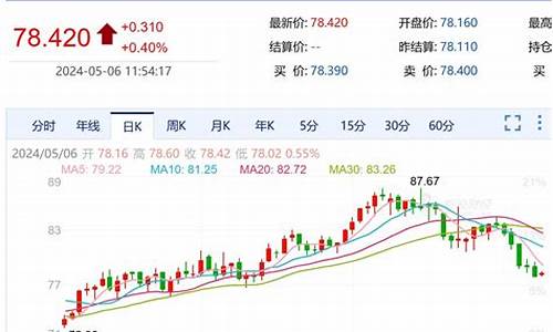 原油调整规则-原油价格调整方案