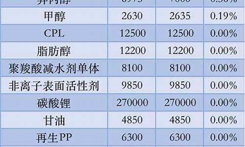 化工产品下跌-化工品下跌原油价变化