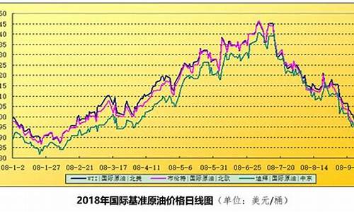 国际石油价格新浪网-国际石油价格新浪财经