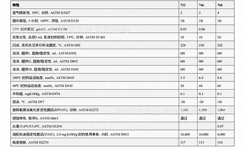 工业油多少钱一吨-正规工业用油价格表