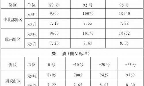 陕西省汽油价格92号最新-陕西省汽油油价调整通知