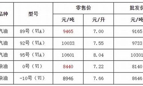 金华市汽油价格多少-去年金华汽油价格是多少