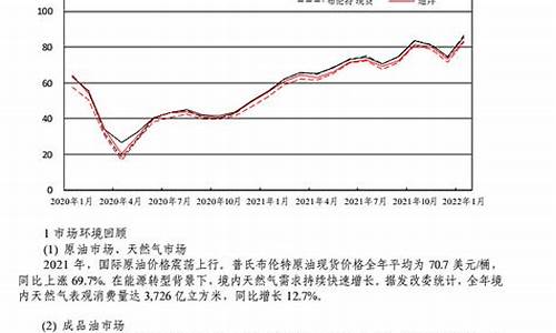 中国石化原油进口量-中国石化出口原油价格