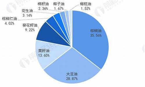 世界植物油王是什么-世界植物油价格排行