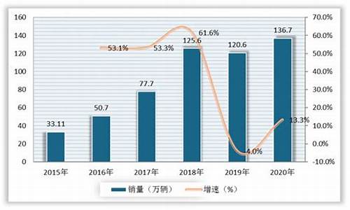 预测未来石油价格走势-未来石油价格前景分析