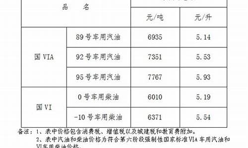 江西明天油价92汽油价-江西今日油价92