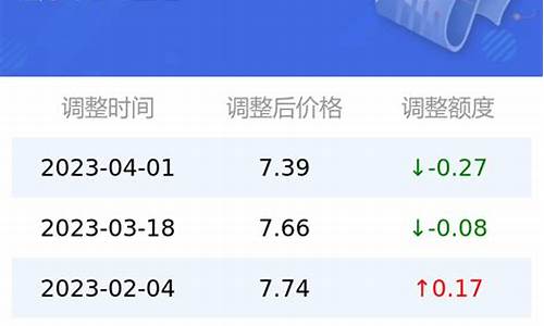 太原中石化汽油价格查询-太原中石化汽油价格查询最新