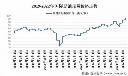 国际原油降价了吗-国际原油价格怎么了