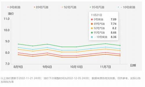 西安油价趋势-西安油价调整时间表今天