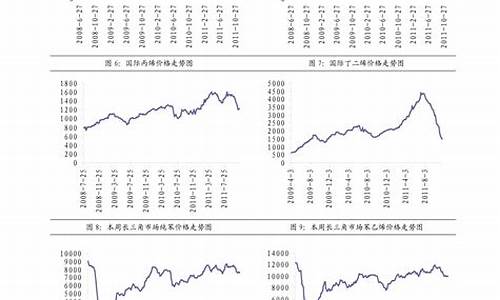 零九年柴油价格是多少-90年柴油价格