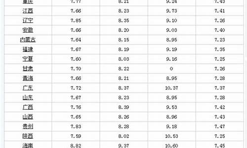 枣庄汽油92号多少钱一公升-枣庄92号汽油价