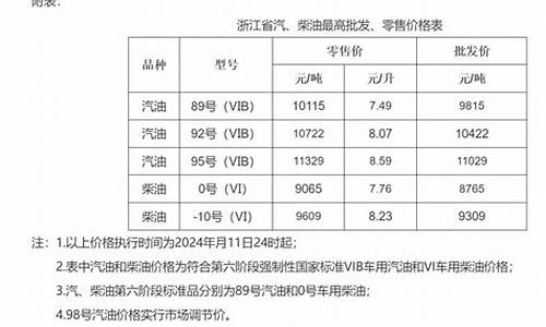 浙江金华油价92汽油价格-浙江金华汽油今天油价