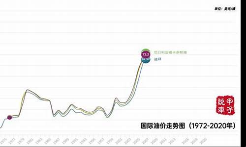 国际汽油价格表-国际汽油价未来走势