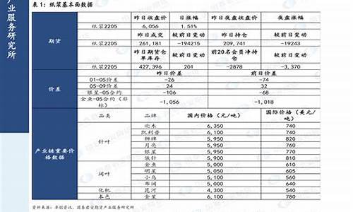 汽油历年价格-二零一四年汽油价格