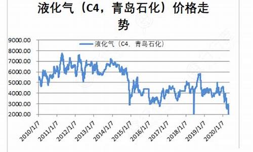 青岛石化汽油价格-青岛石化加油站油价