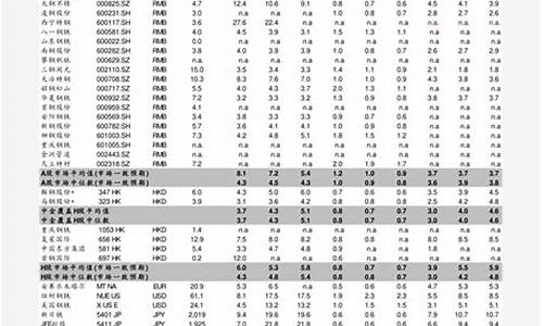 泰国重油价格查询官网-泰国重油价格查询