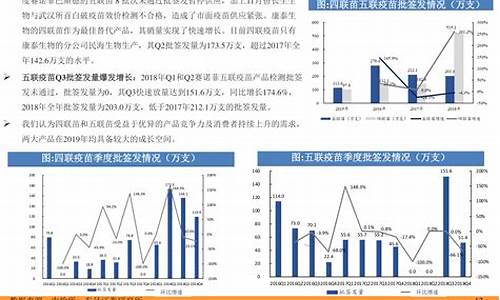 什么时问油价调整-何时调油价