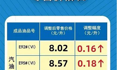 汽油价格调整信息-汽油价格最新调整通知