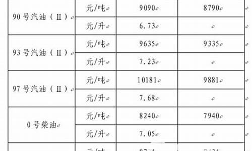 浙江特制燃料油价格表-浙江特制燃料油价格表图片