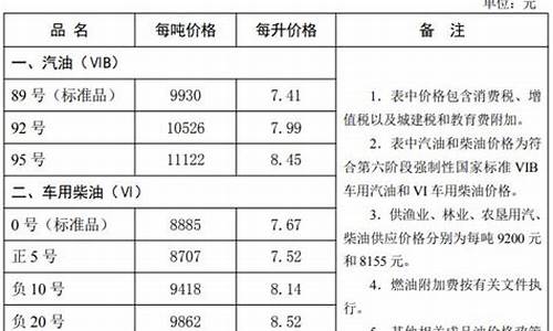 石家庄调整油价了吗现在-石家庄调整油价了吗现在价格