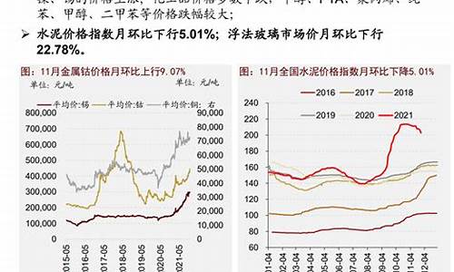 油价下跌利好A股-油价暴跌最受益股票